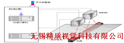 玻璃检测设备