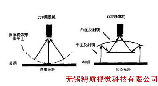 玻璃检测设备