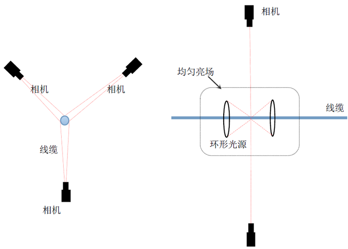 线缆字符识别与字符不良检测