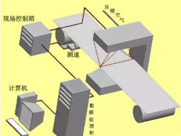 热轧带钢表面检测设备