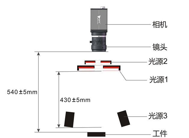 基于机器视觉的锂电池检测