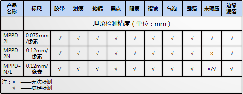 锂电池缺陷视觉检测系统