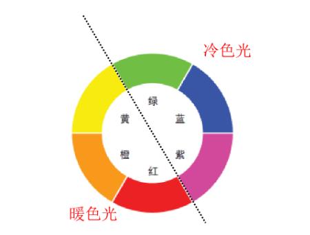 论光源颜色选择的重要性：冷色光与暖色光的使用