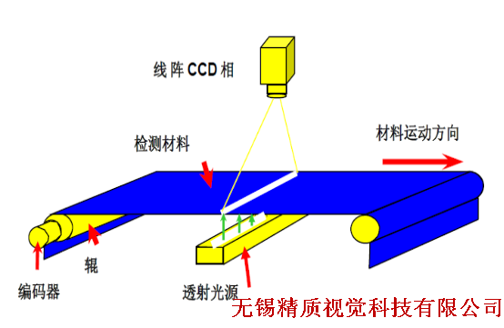 CCD视觉影像筛选压铸件表面瑕疵缺陷检测设备