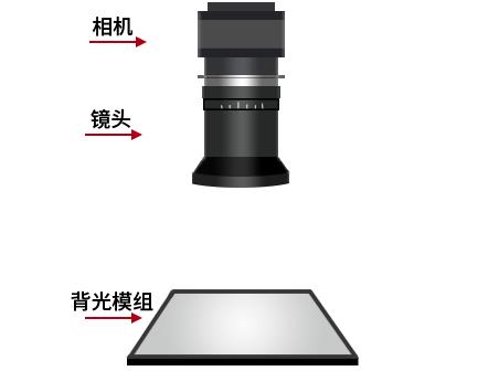 液晶屏背光模组显示缺陷检测