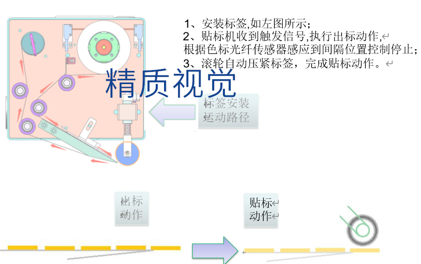 小型贴标机