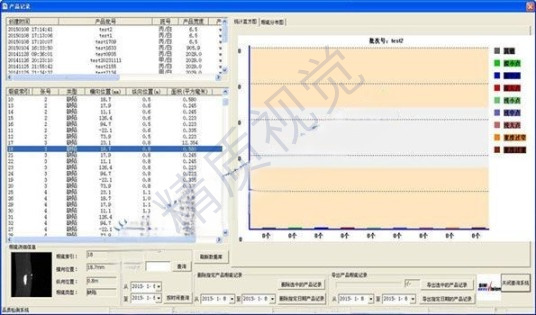 线缆护套表面瑕疵在线检测